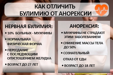 Лечение булимии в Медыни