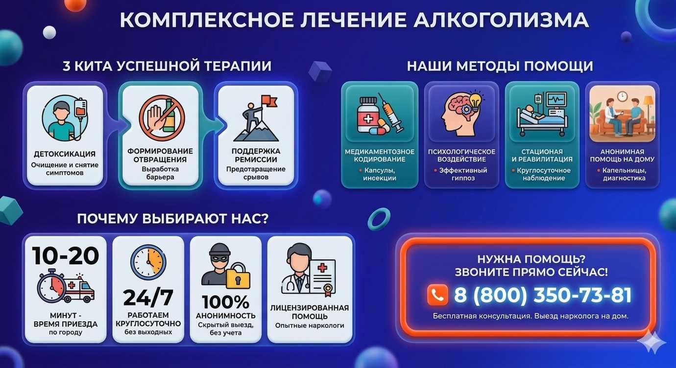 Инфографика о методах лечения алкоголизма в Медыни: детоксикация, кодирование и анонимная помощь на дому от клиники Похмельная служба.